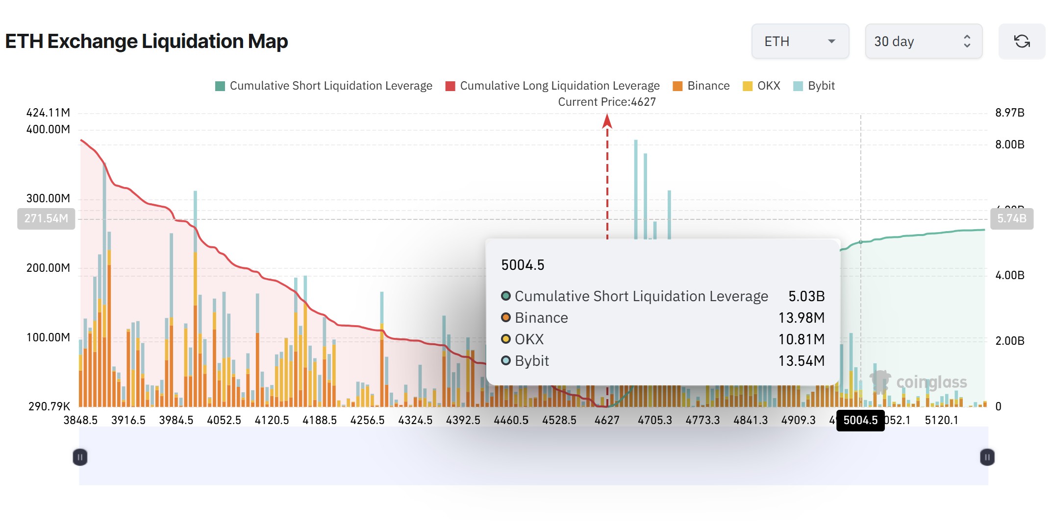 Kripto para birimleri, piyasalar, fiyat analizi, pazar analizi, altcoin saati, eterik fiyat, Ethereum fiyatı