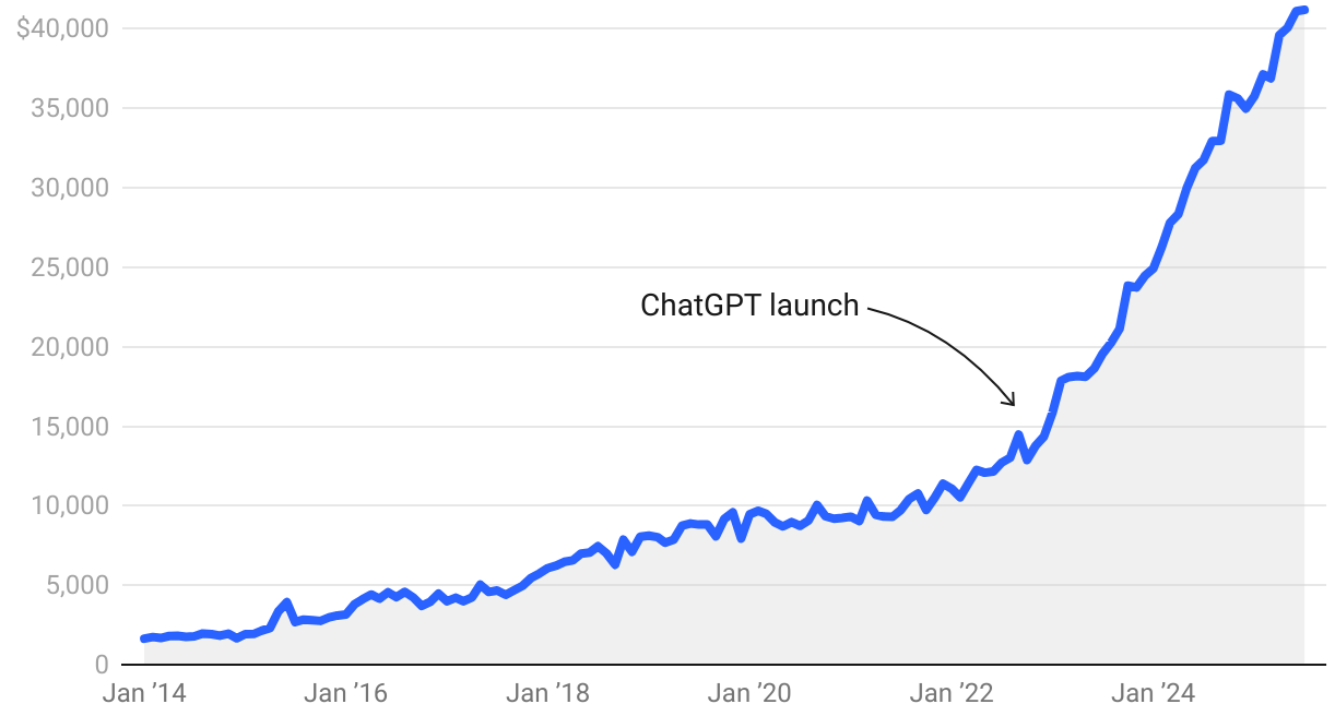 Kripto para birimleri, Hükümet, Nasdaq, Bitcoin Fiyatı, Yatırımlar, Piyasalar, Amerika Birleşik Devletleri, Hisseler, Donald Trump, Ulusal Borç, Fiyat Analizi, Piyasa Analizi